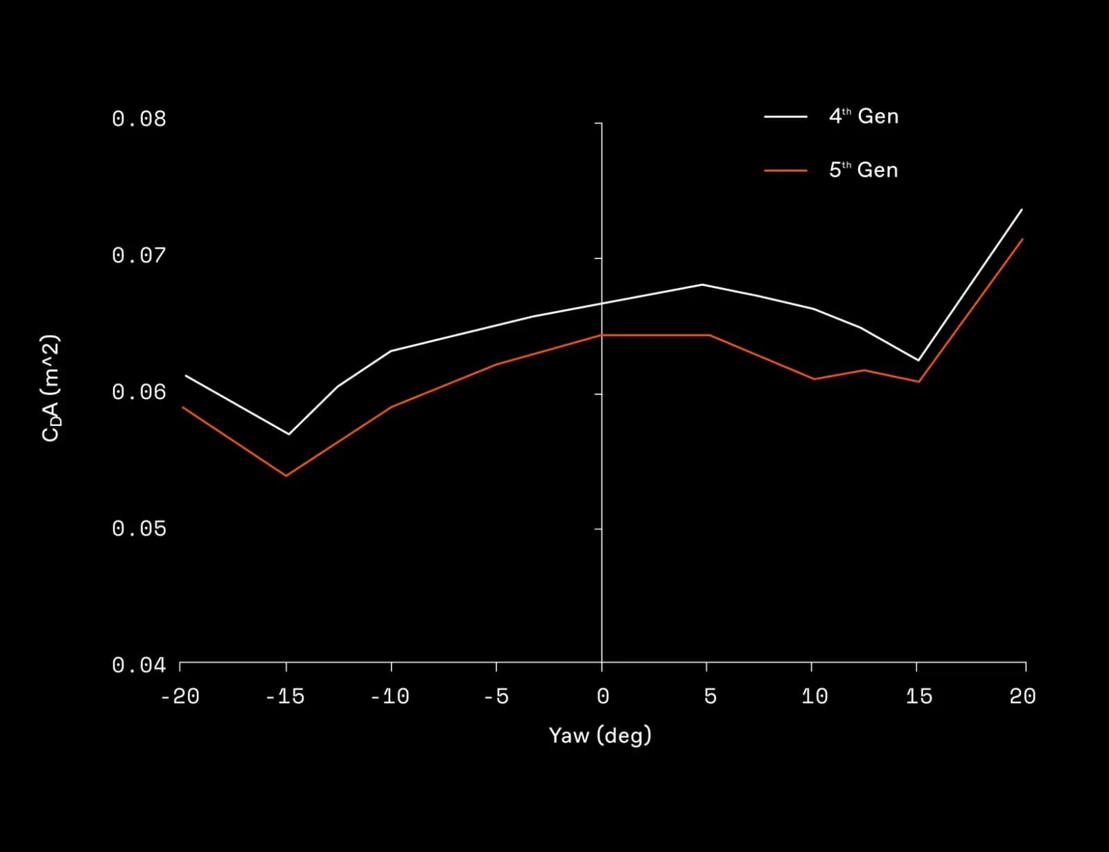 Cannondale SuperSix EVO LAB71 2025 — ультралёгкий гоночный шоссейный велосипед, карбон Series 0 — фото 2